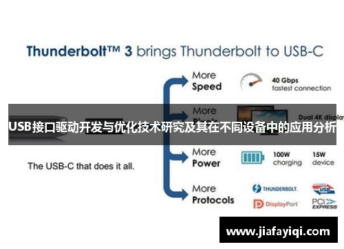 USB接口驱动开发与优化技术研究及其在不同设备中的应用分析